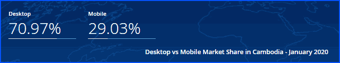 desktop vs mobile market share in Cambodia in January 2020